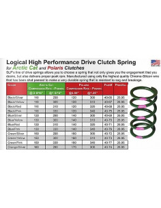PRIMÄRFJÄDER POLARIS/ARCTIC-CAT 2