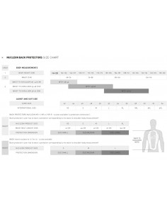 Alpinestars Ryggskydd Insert KR-Celli Level 1 2