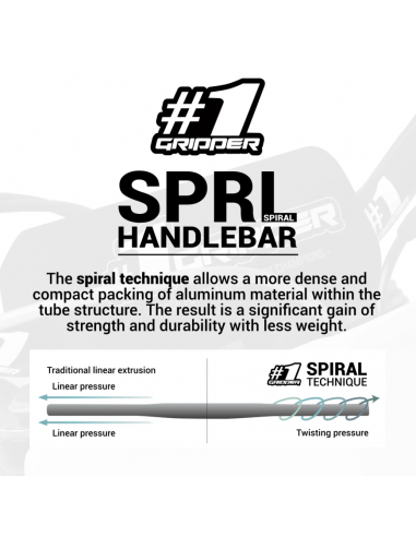 OneGripper Sprl Styre - Svart