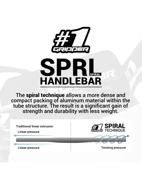 OneGripper Sprl Styre - Svart