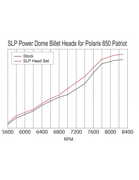 HEAD SET ALL ELEVATIONS AXYS 850