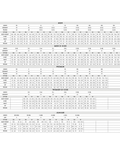 Scott One Piece Ws DS Flex... 2