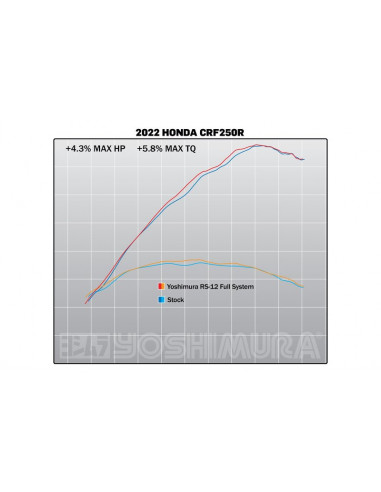 Yoshimura Full System Honda Crf250R 2022 Rs-12...