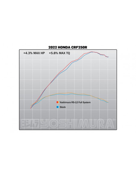 Yoshimura Full System Honda Crf250R 2022 Rs-12 FS SS/SS/CF