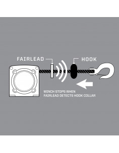 Polaris Auto Stop... 2